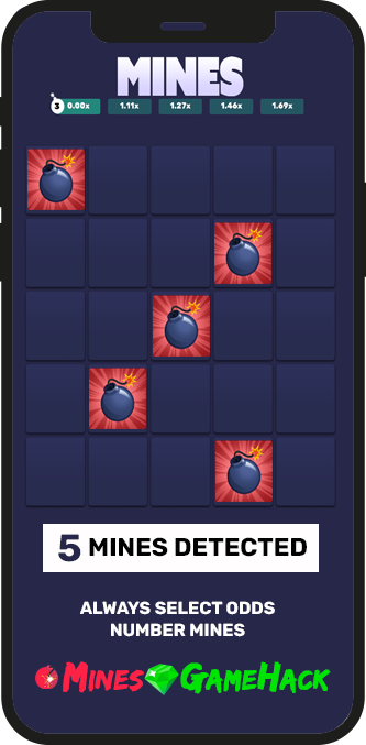 Mines detected